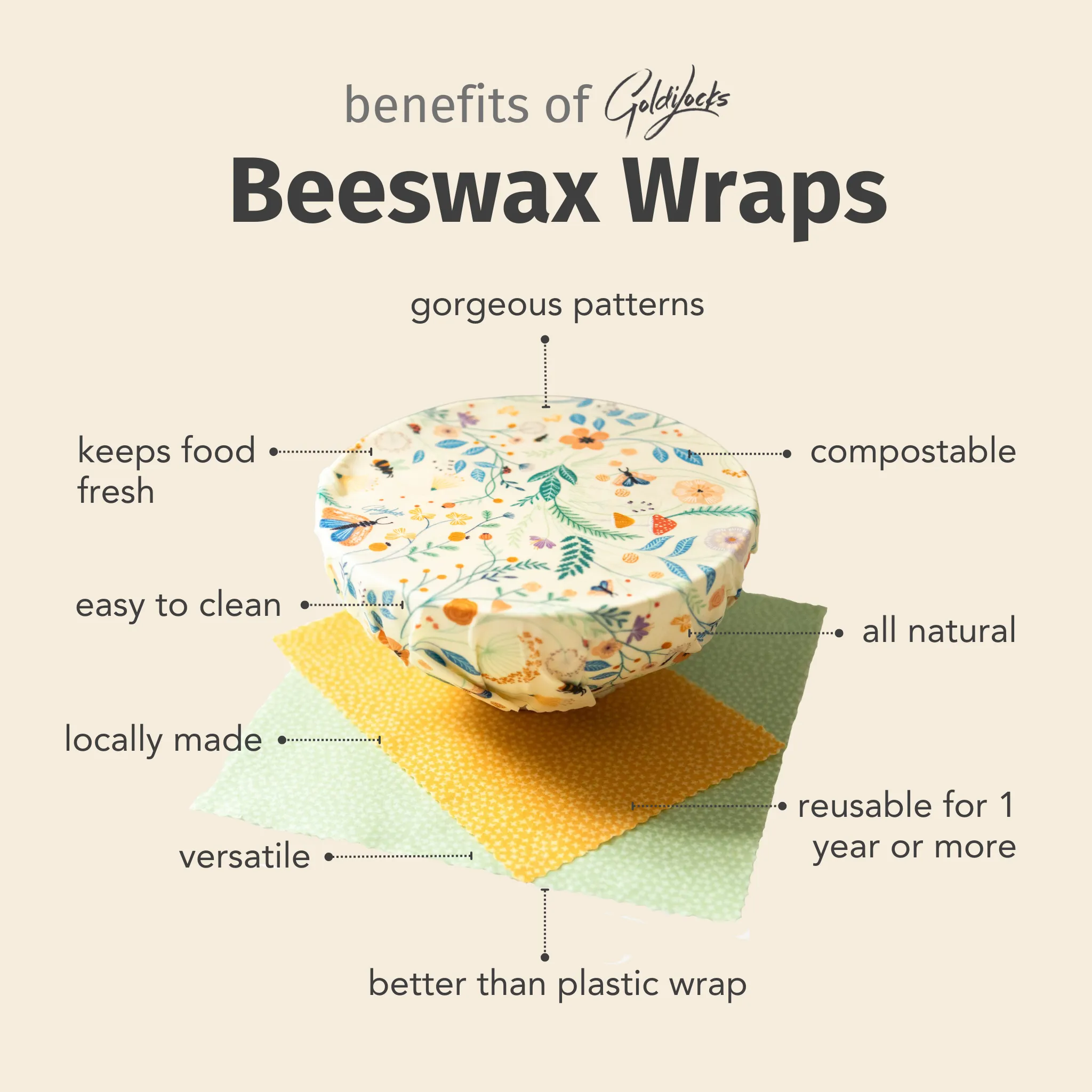 Beeswax Food Wraps: Amber Blueberry Set of 3